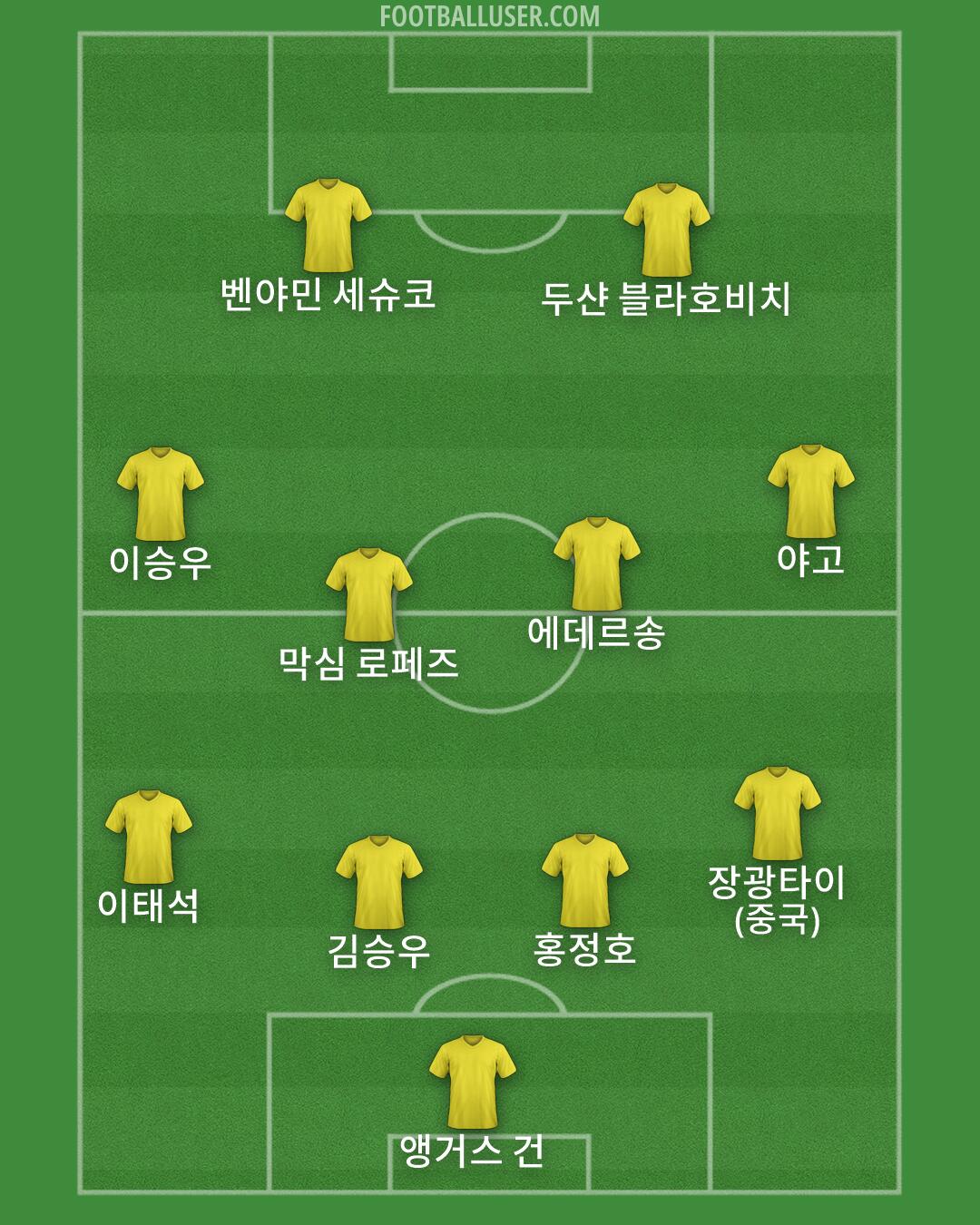 Custom Team Formation 2025