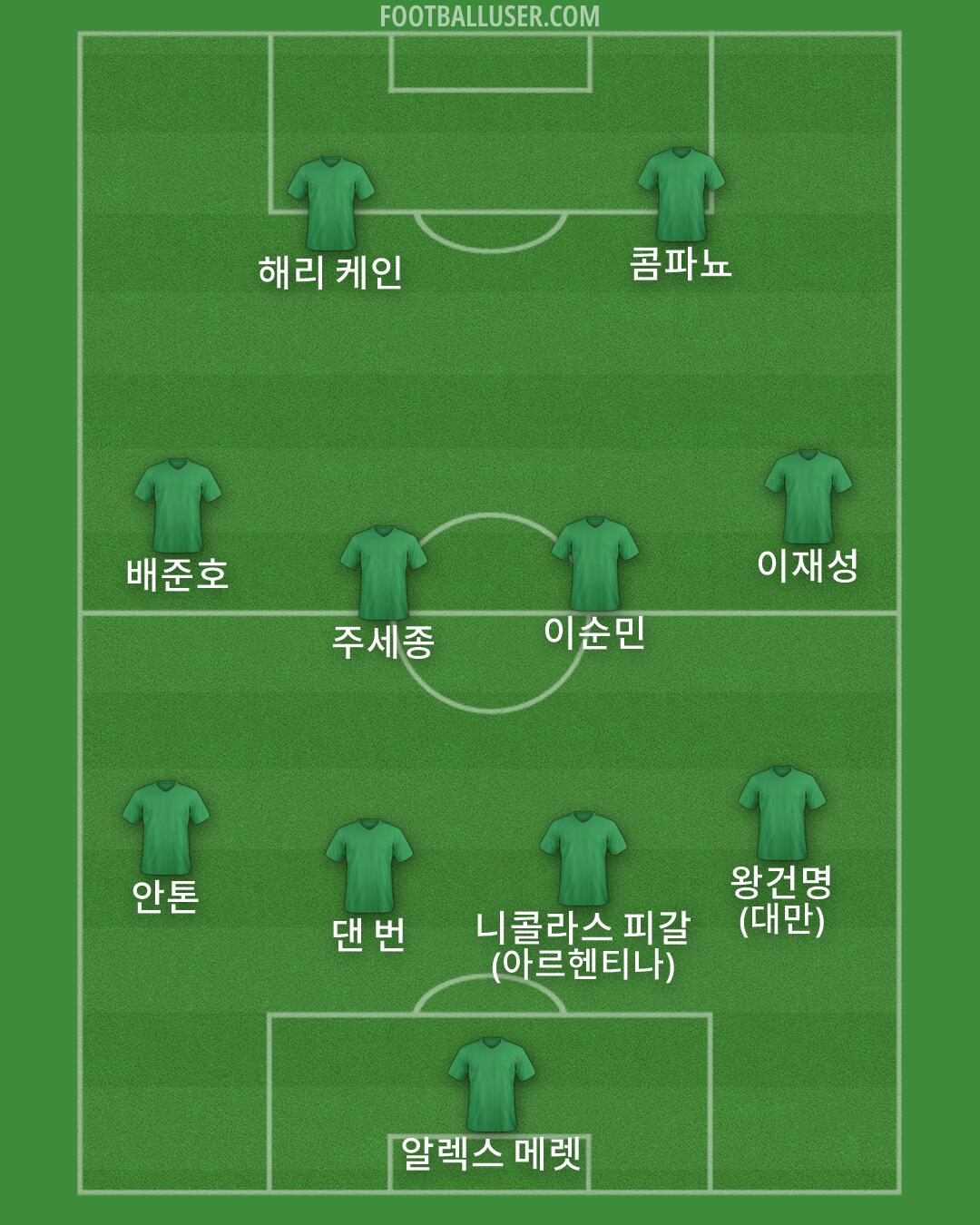 Custom Team Formation 2025