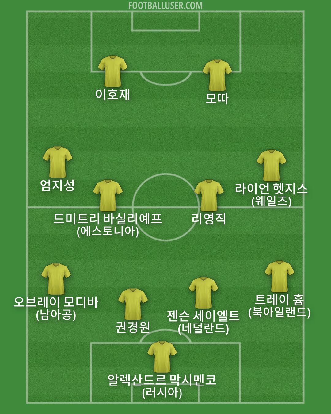 Custom Team Formation 2025