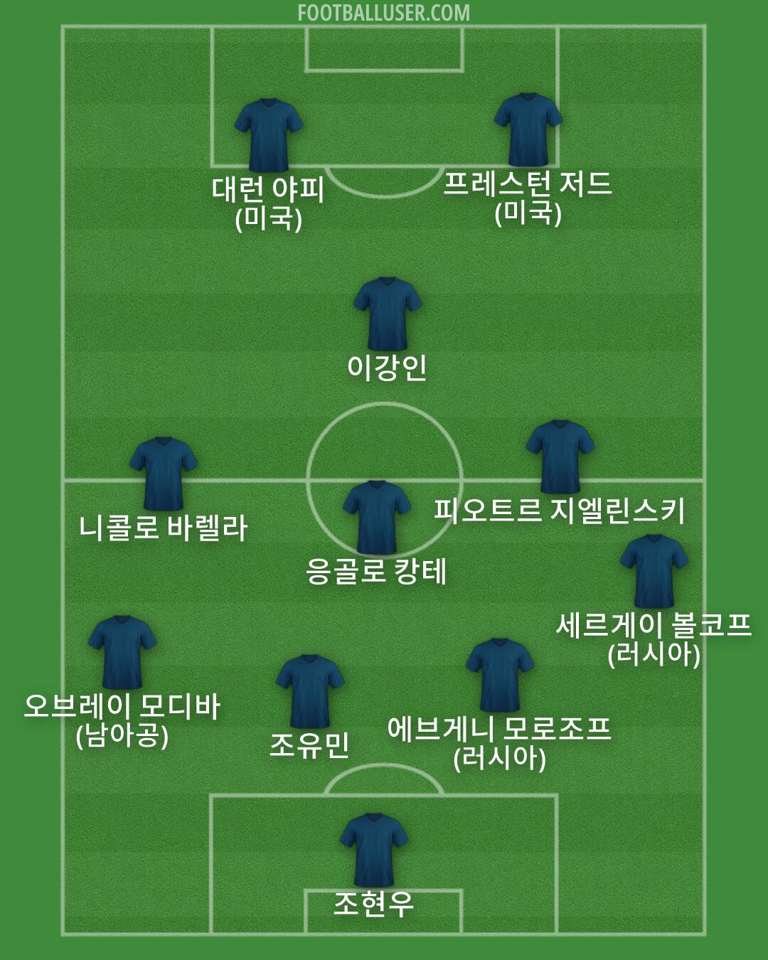 Custom Team Formation 2025