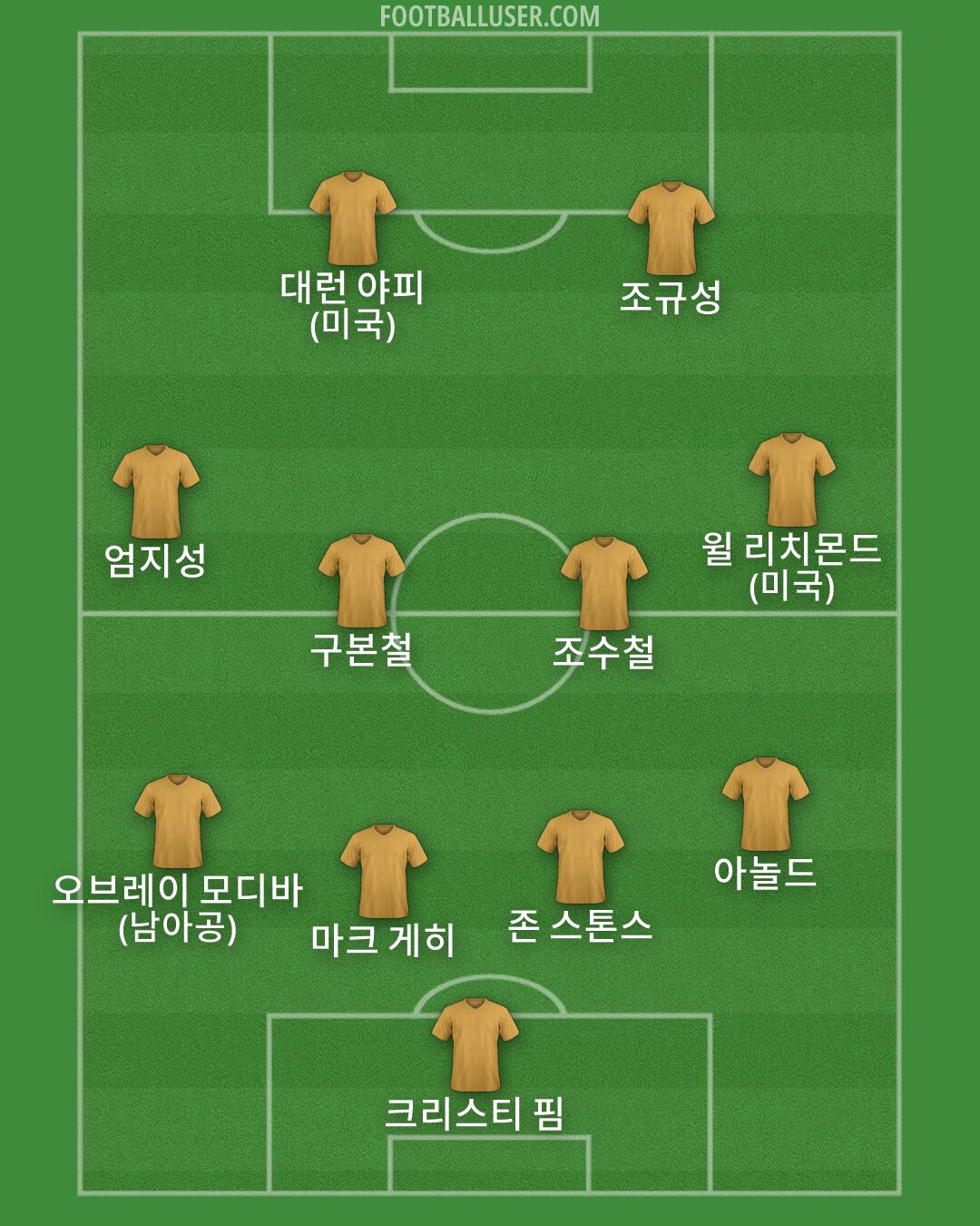 Custom Team Formation 2025