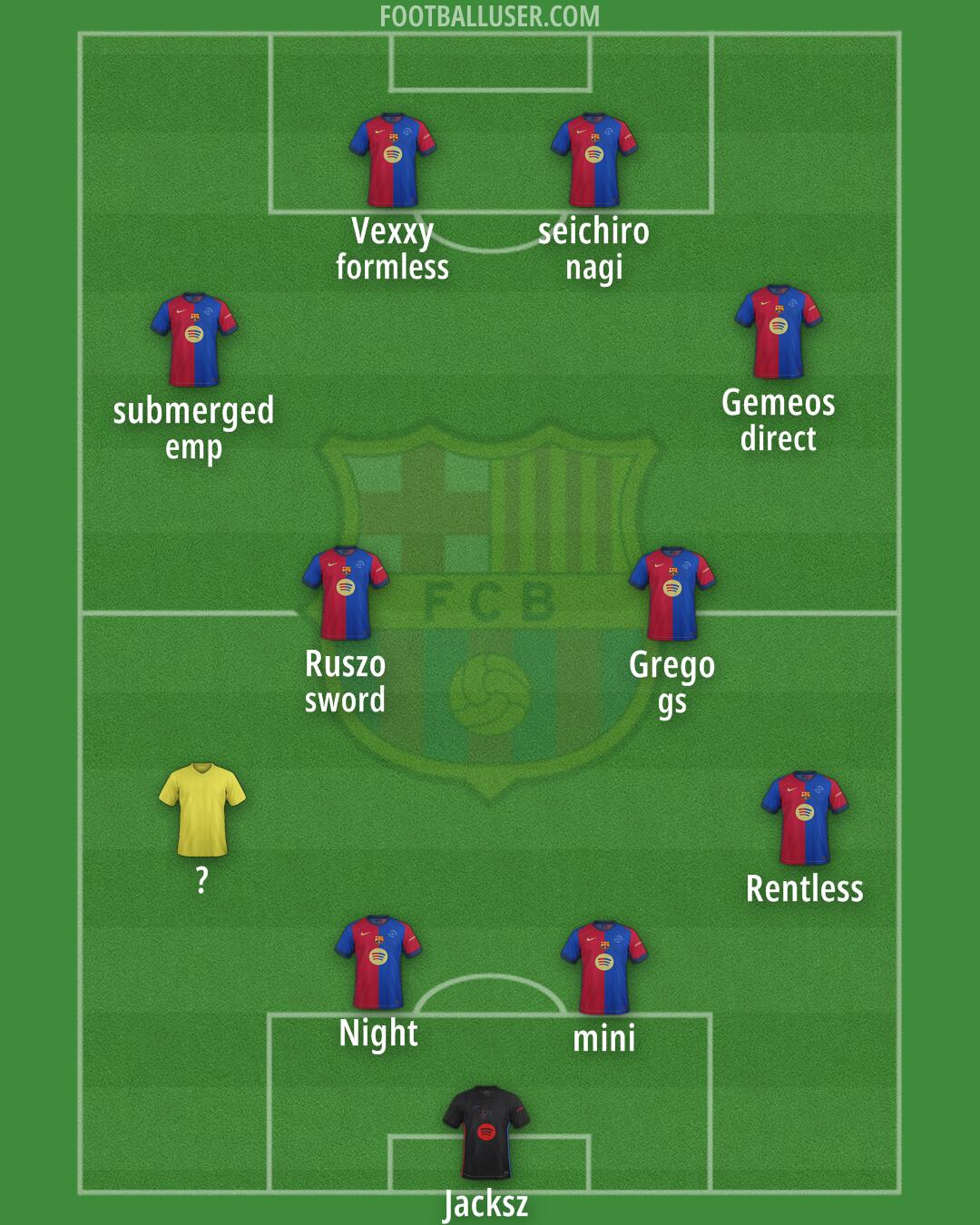 Barcelona Formation 2025