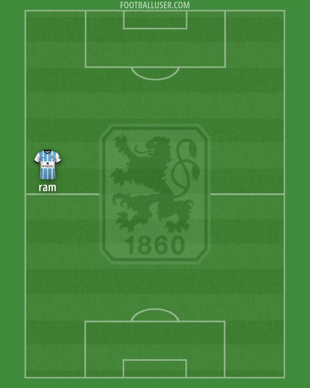 1860 München Formation 2025
