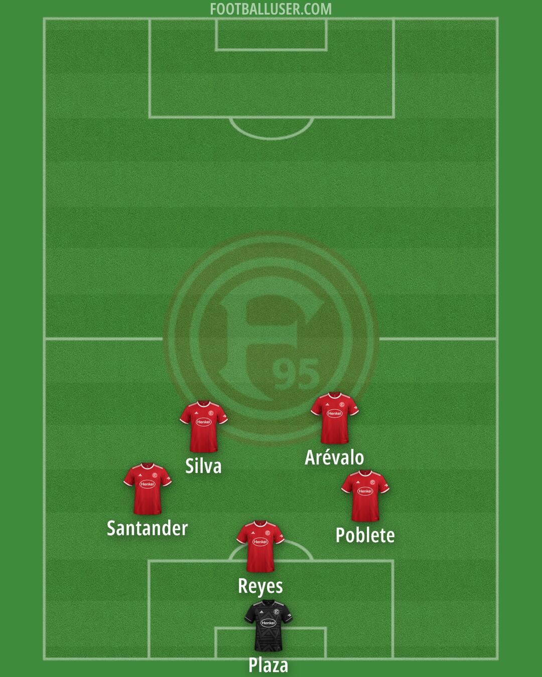 Fortuna Düsseldorf Formation 2025
