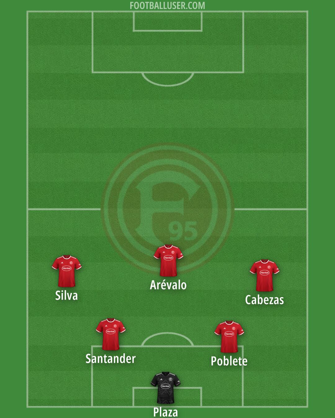 Fortuna Düsseldorf Formation 2025