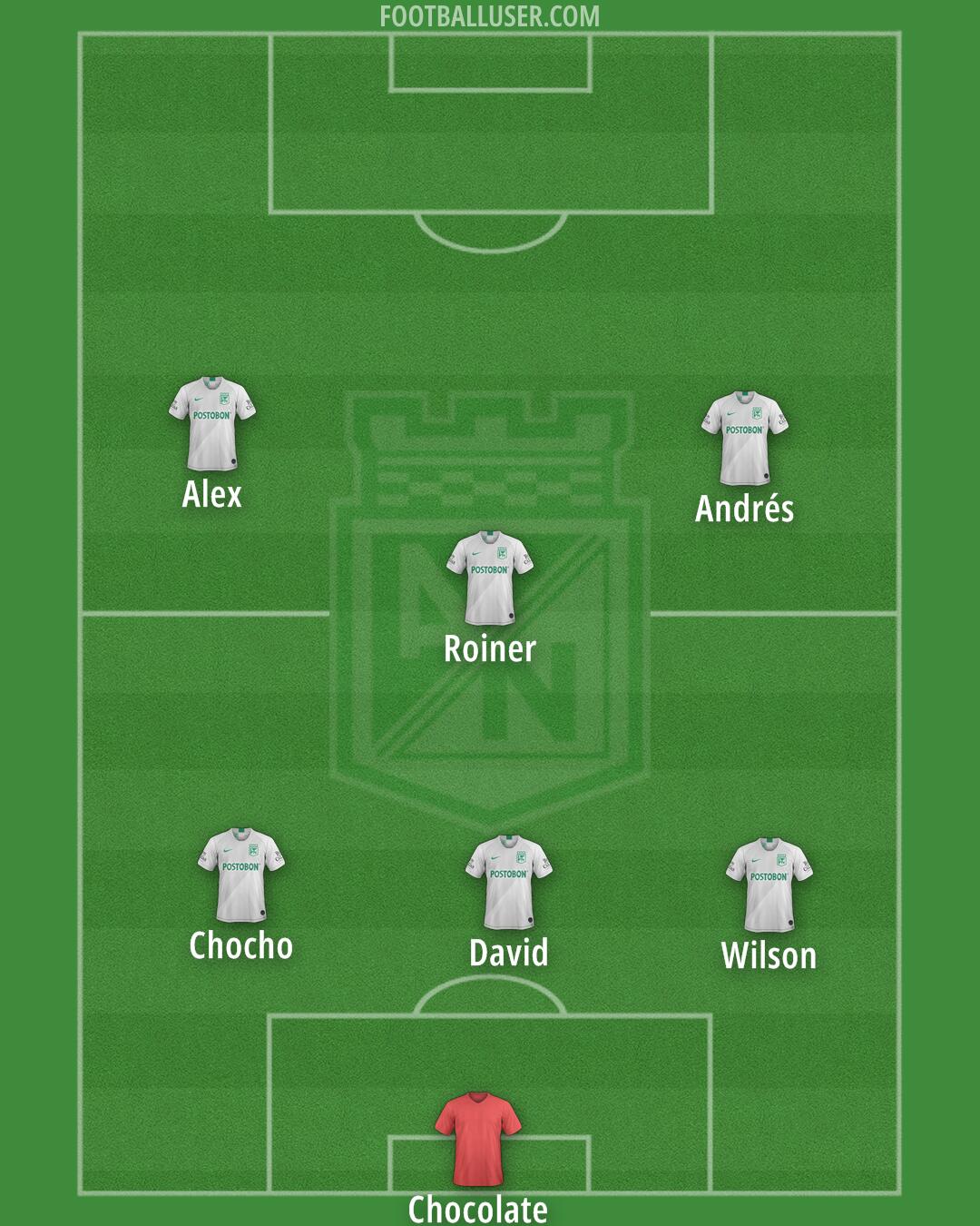 Atlético Nacional Formation 2025
