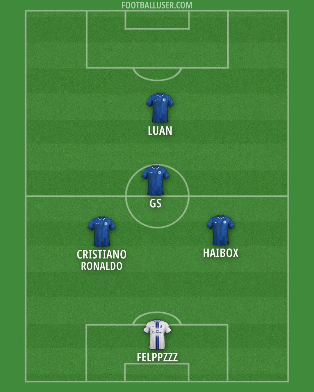 Chelsea Formation 2025