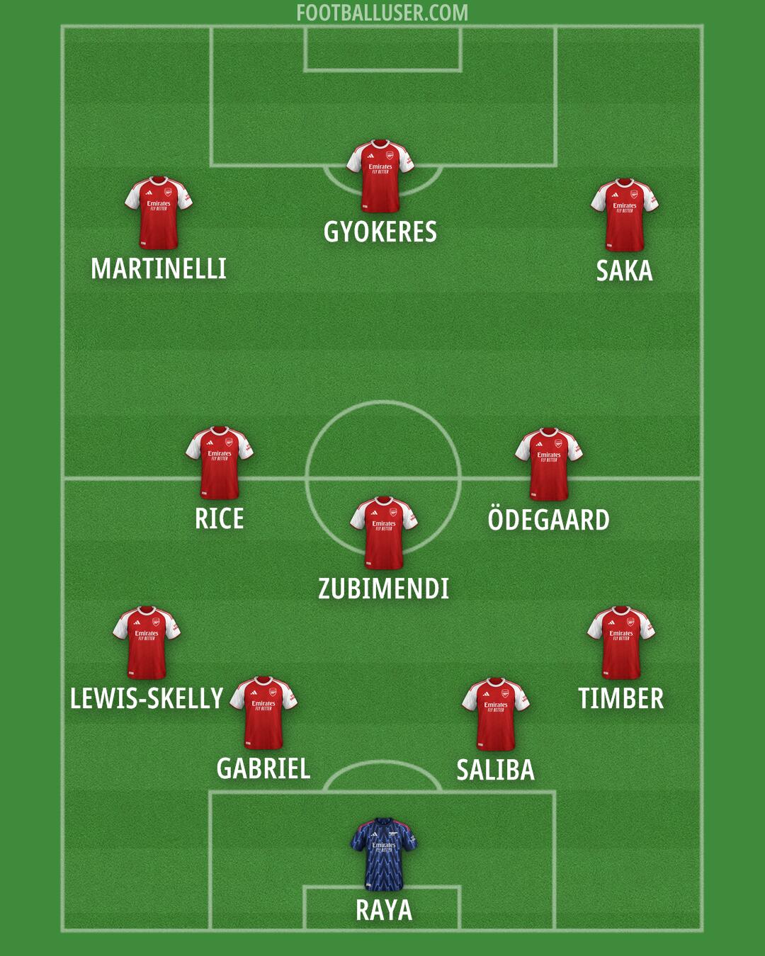 Arsenal Formation 2025