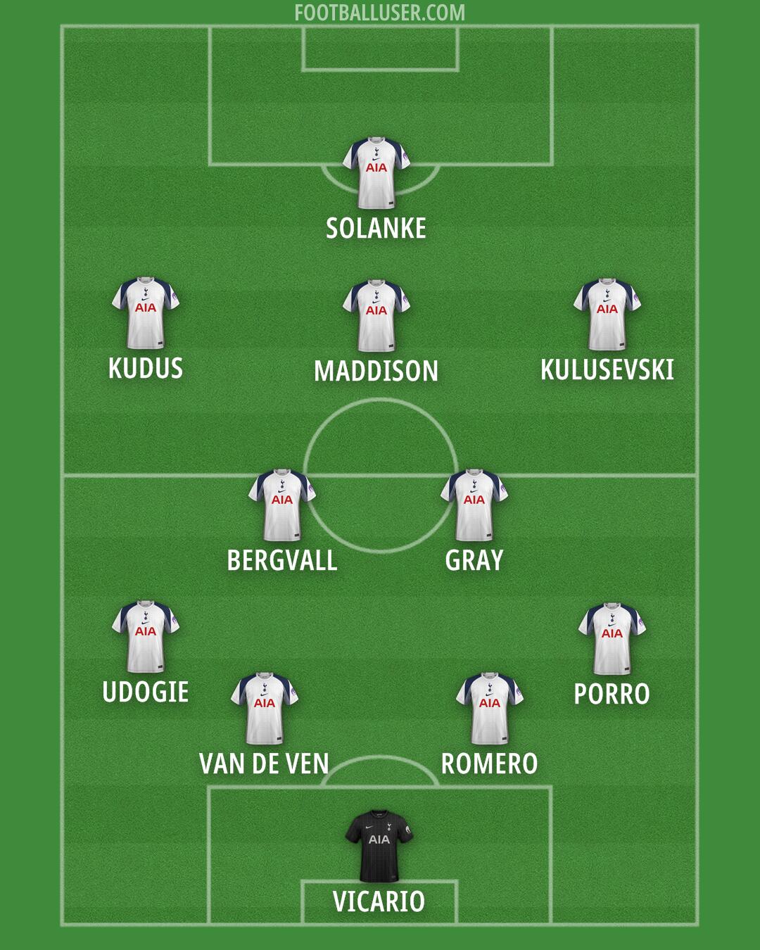 Tottenham Formation 2025
