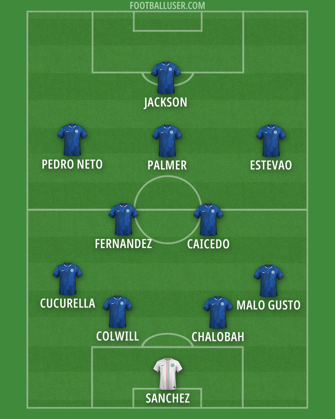 Chelsea Formation 2025