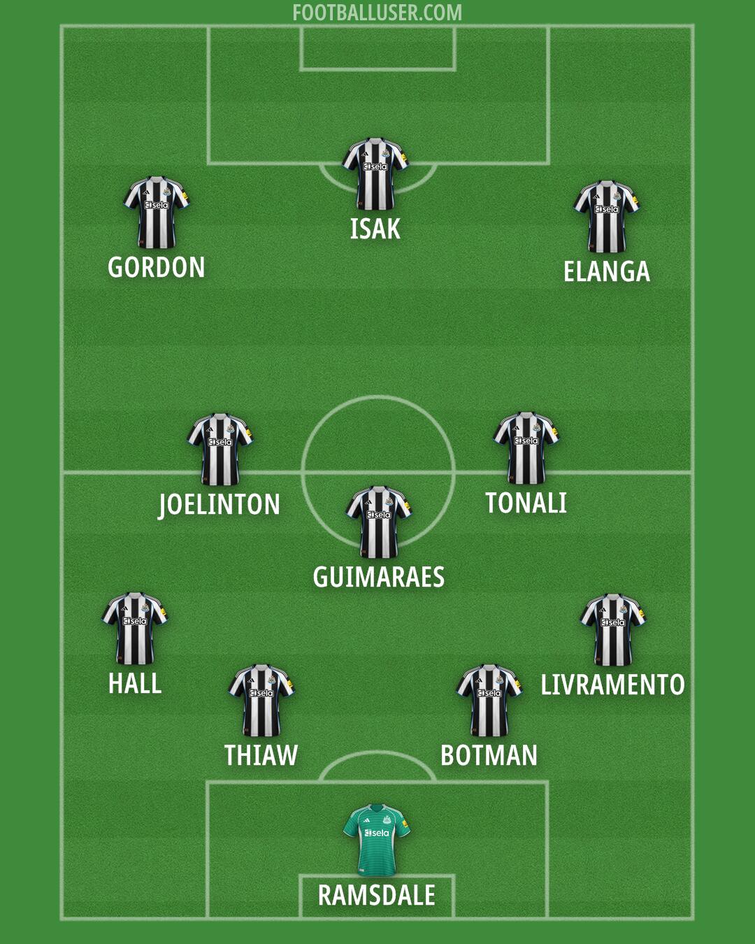 Newcastle Formation 2025