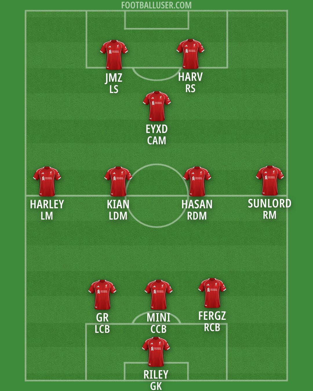 Liverpool Formation 2025