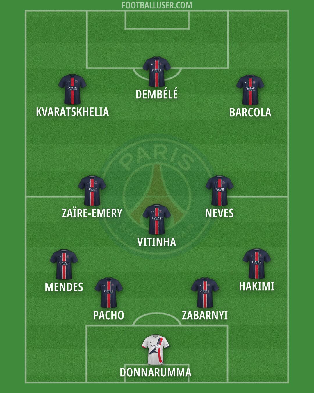 PSG Formation 2025