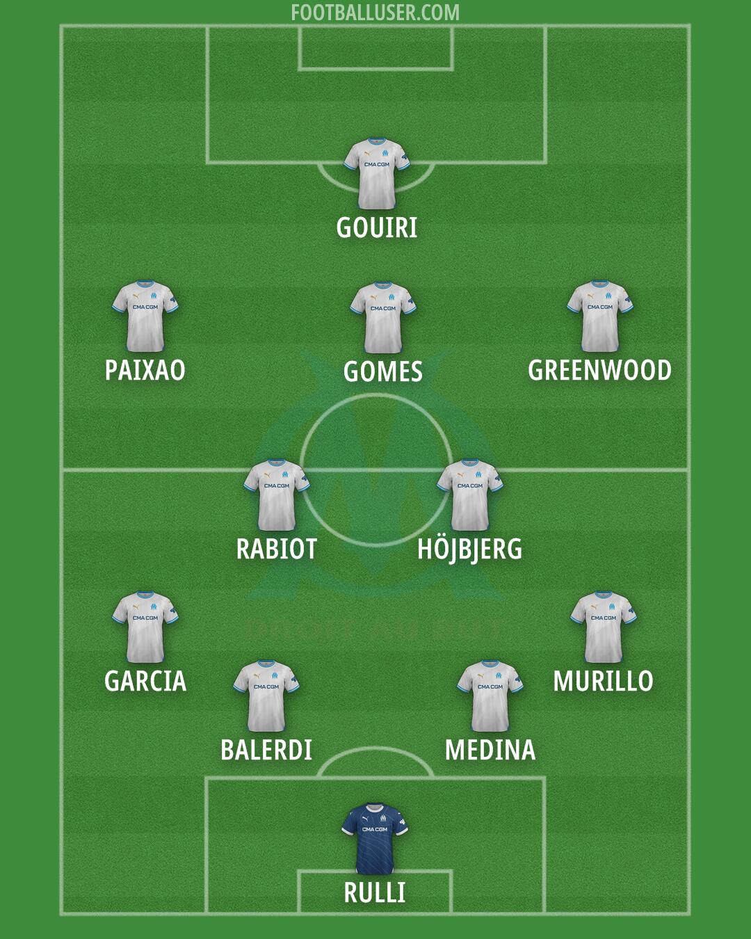Marseille Formation 2025