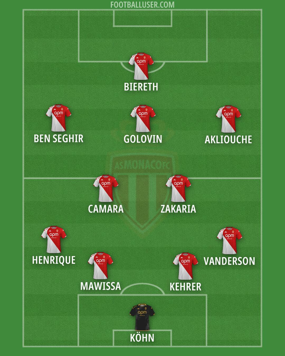 Monaco Formation 2025