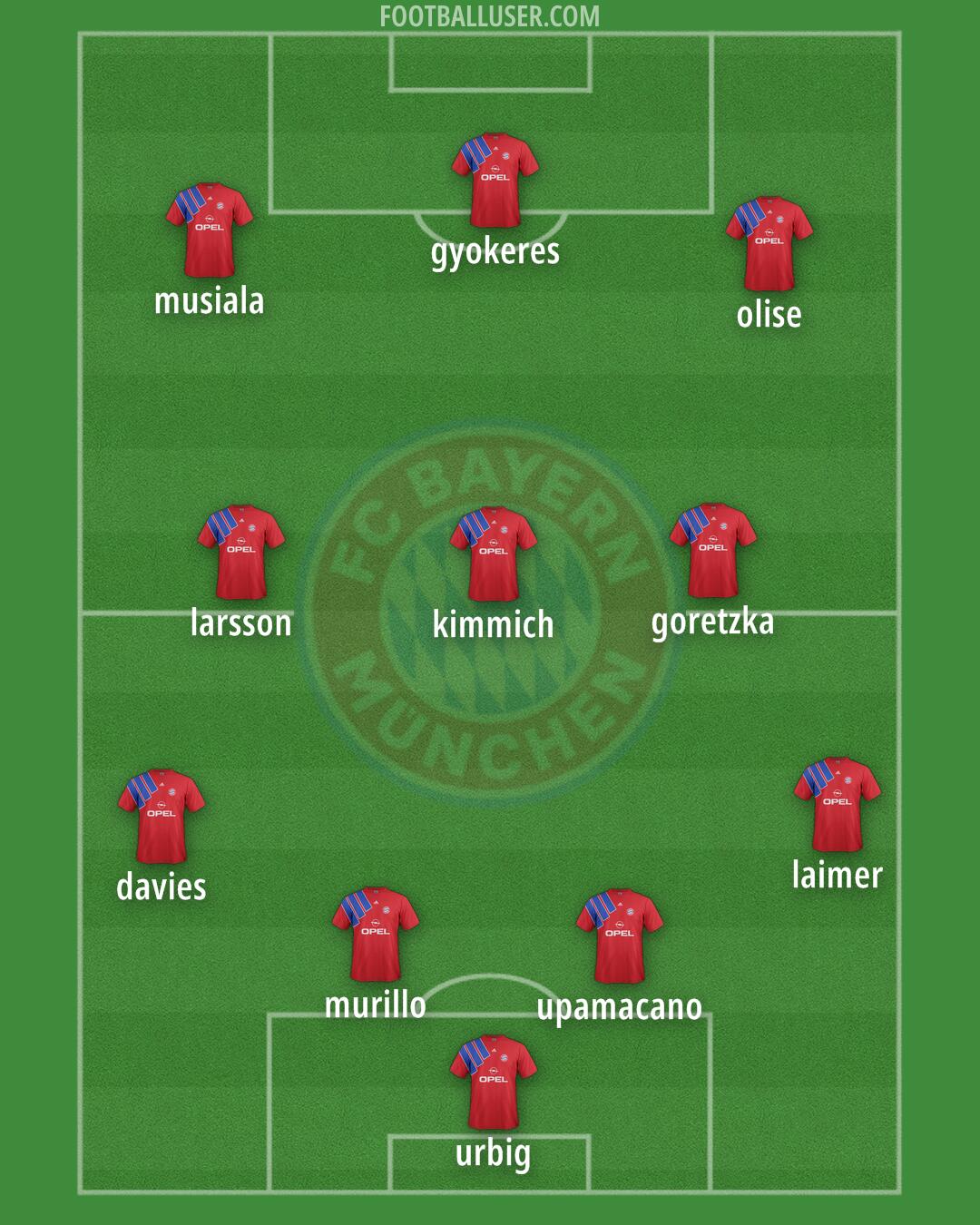 FC Bayern Formation 2025