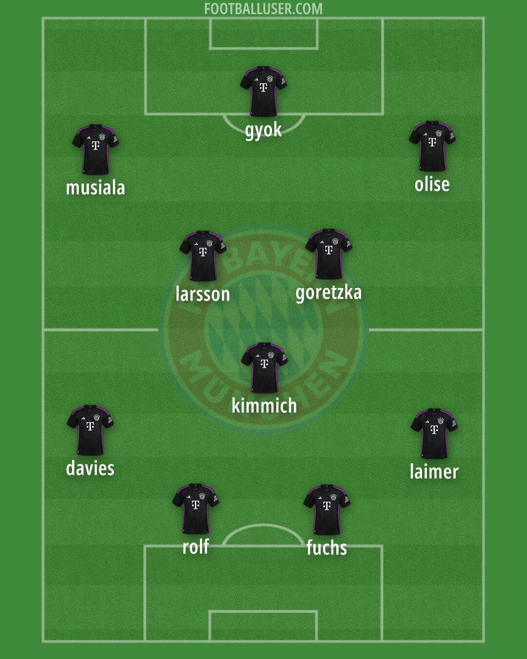 FC Bayern Formation 2025