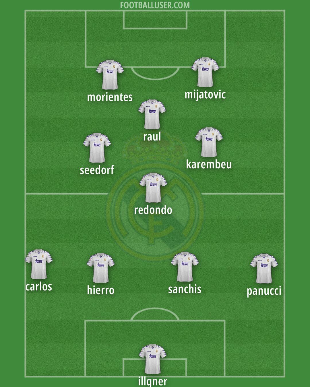 Real Madrid Formation 2025