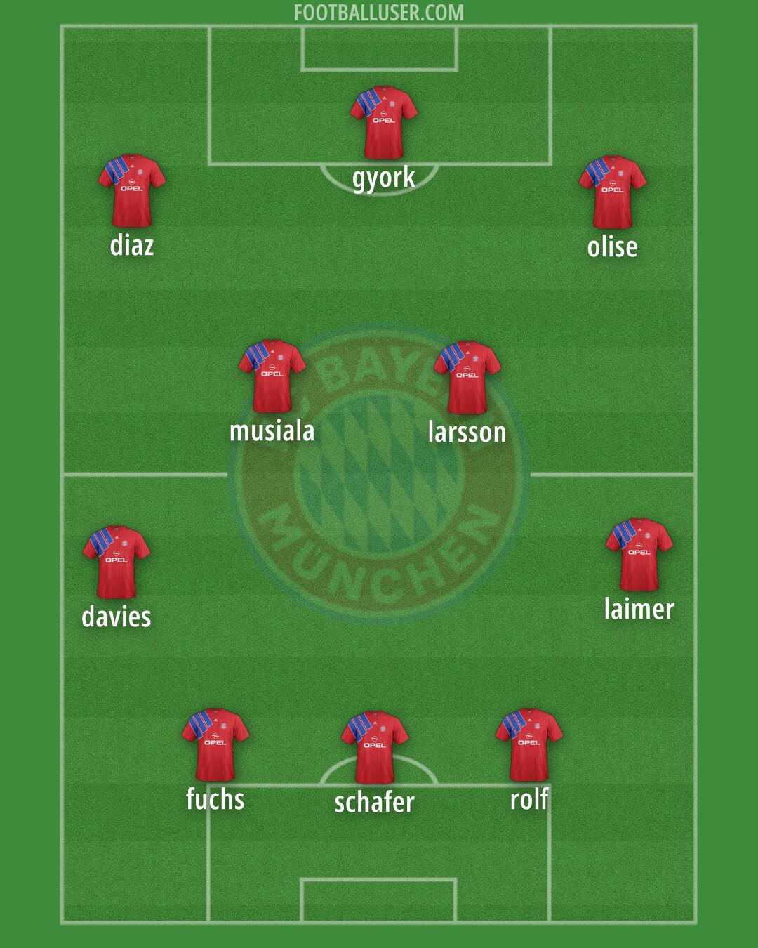 FC Bayern Formation 2025