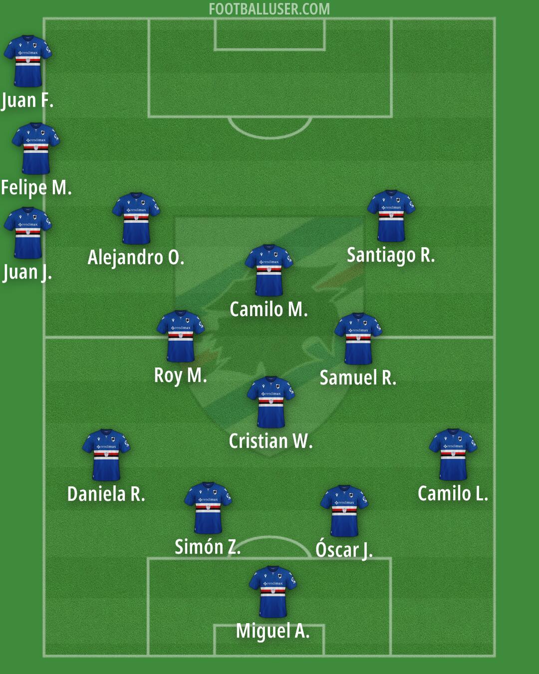 Sampdoria Formation 2025