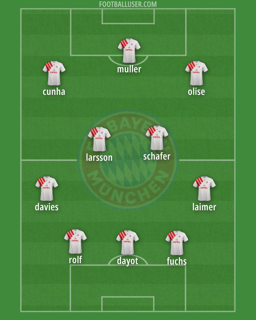 FC Bayern Formation 2025