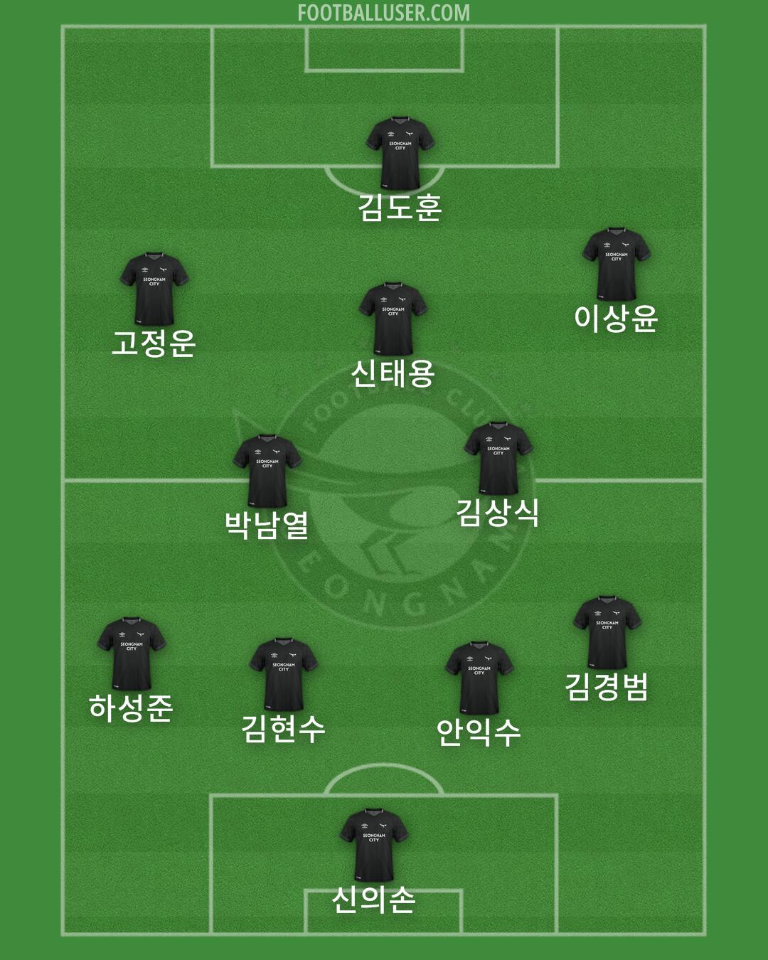 Seongnam Formation 2025
