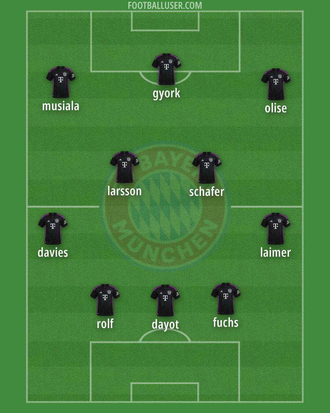 FC Bayern Formation 2025