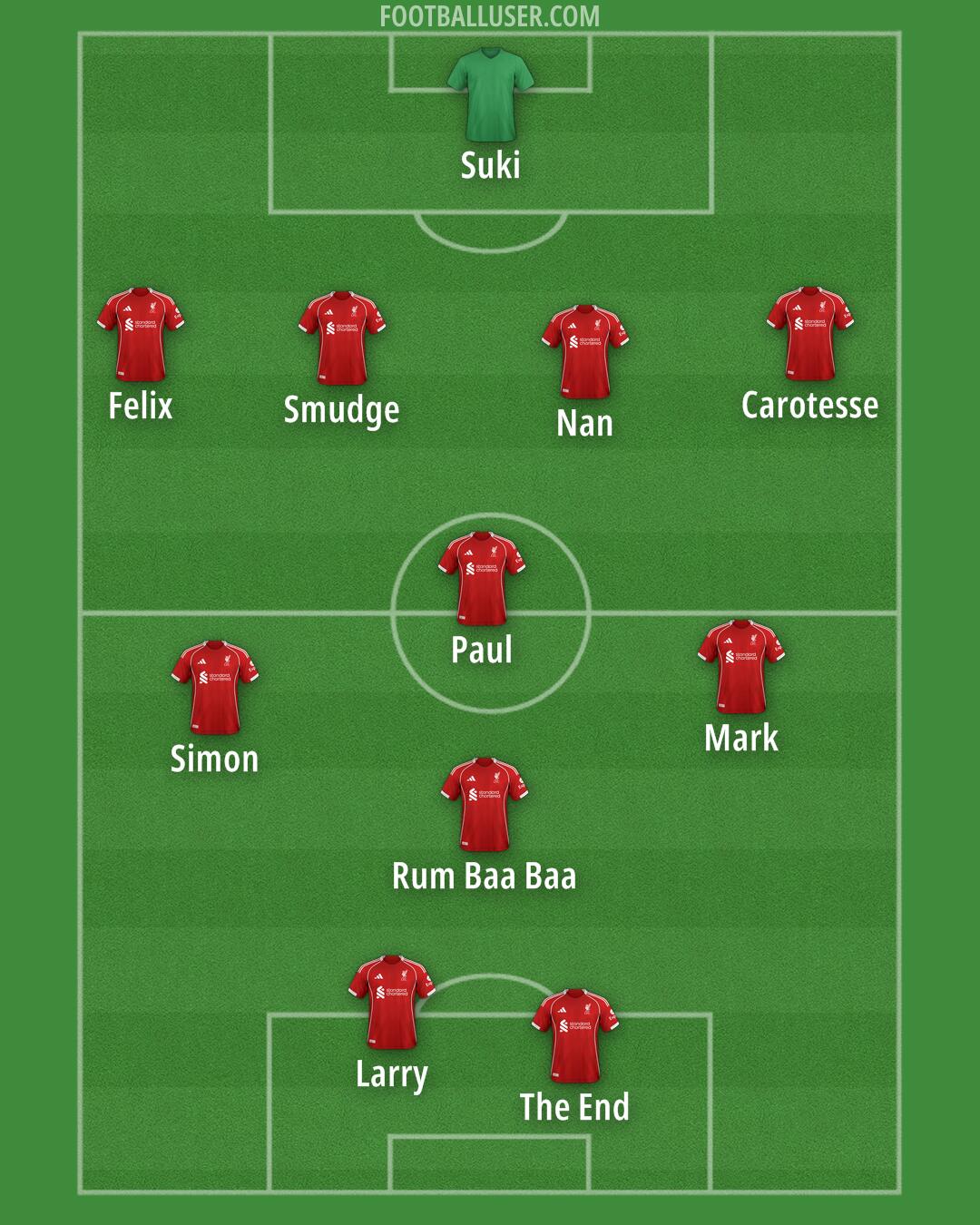 Liverpool Formation 2025