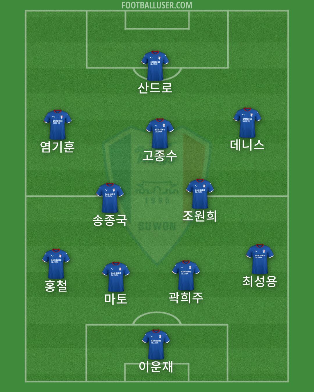 Suwon Formation 2025