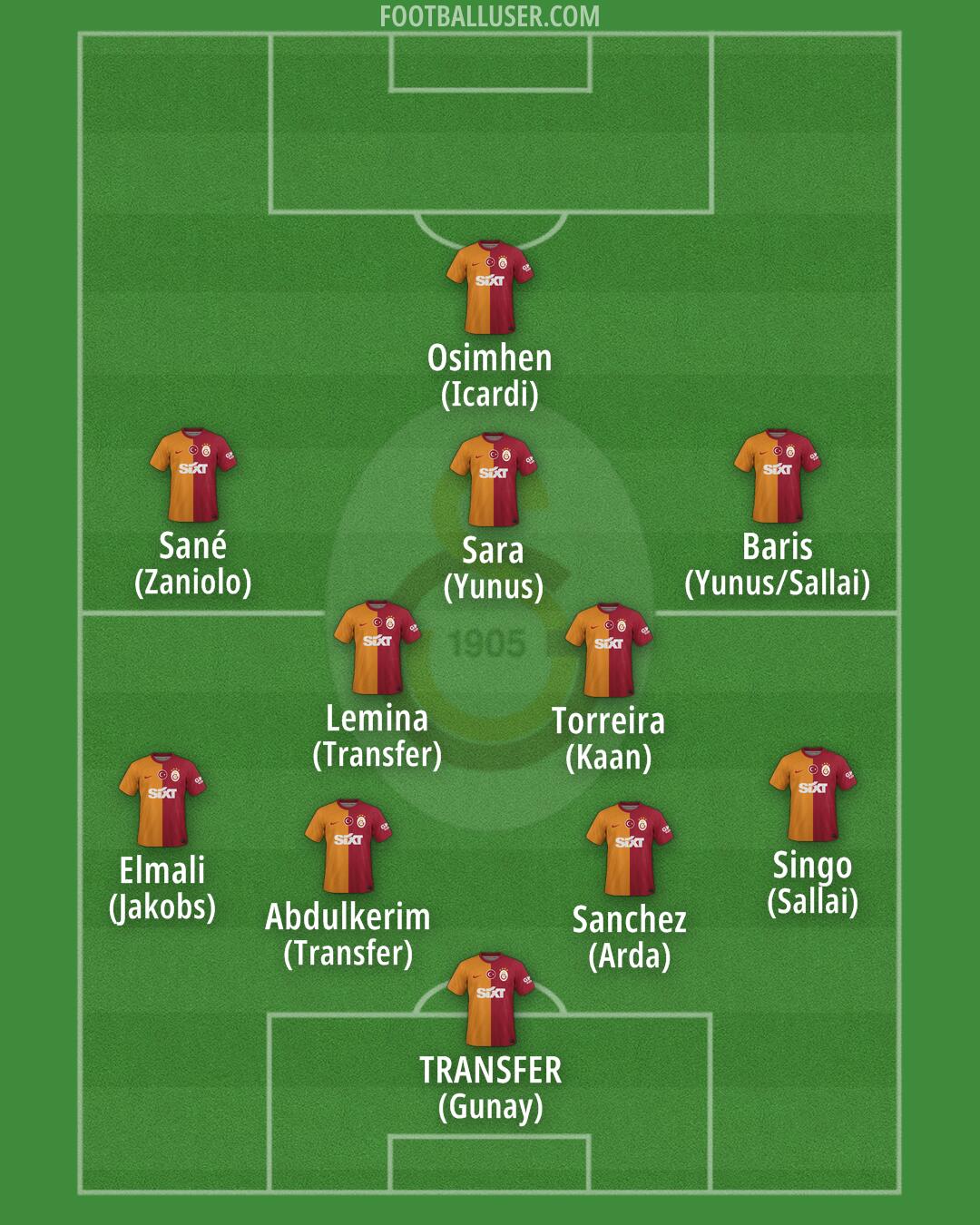 Galatasaray Formation 2025