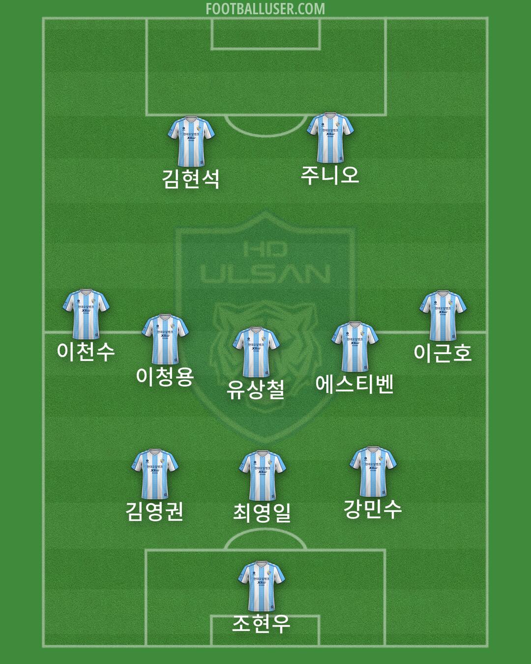 Ulsan Formation 2025