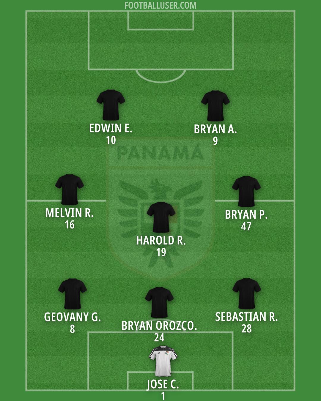 Panama Formation 2025