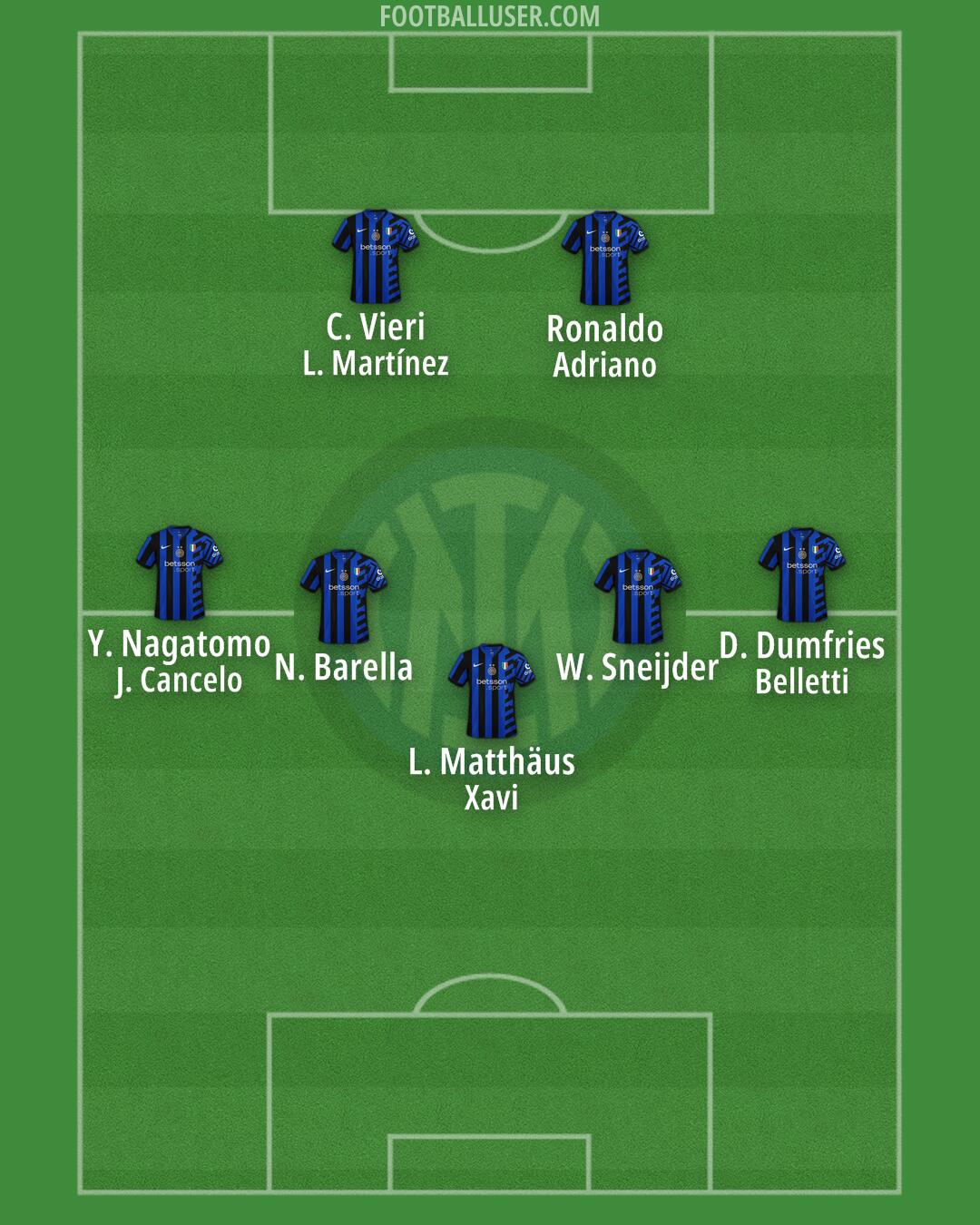 Inter Formation 2025