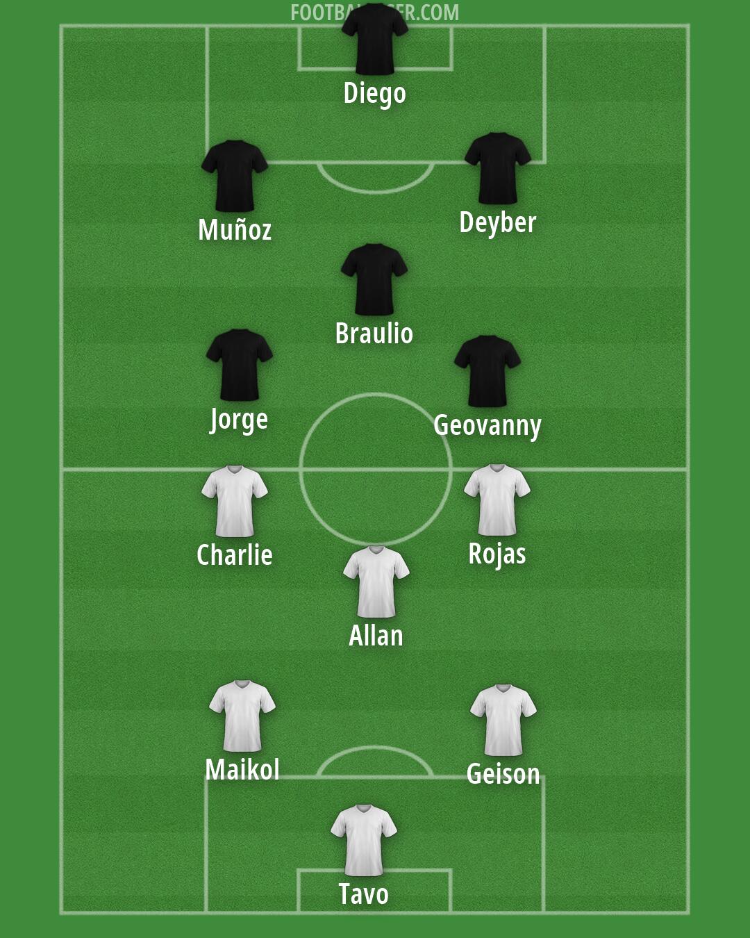 Custom Team Formation 2025