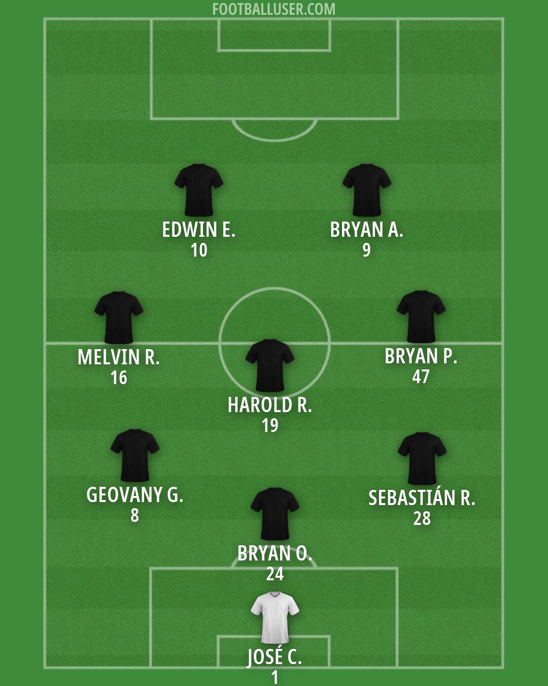 Custom Team Formation 2025