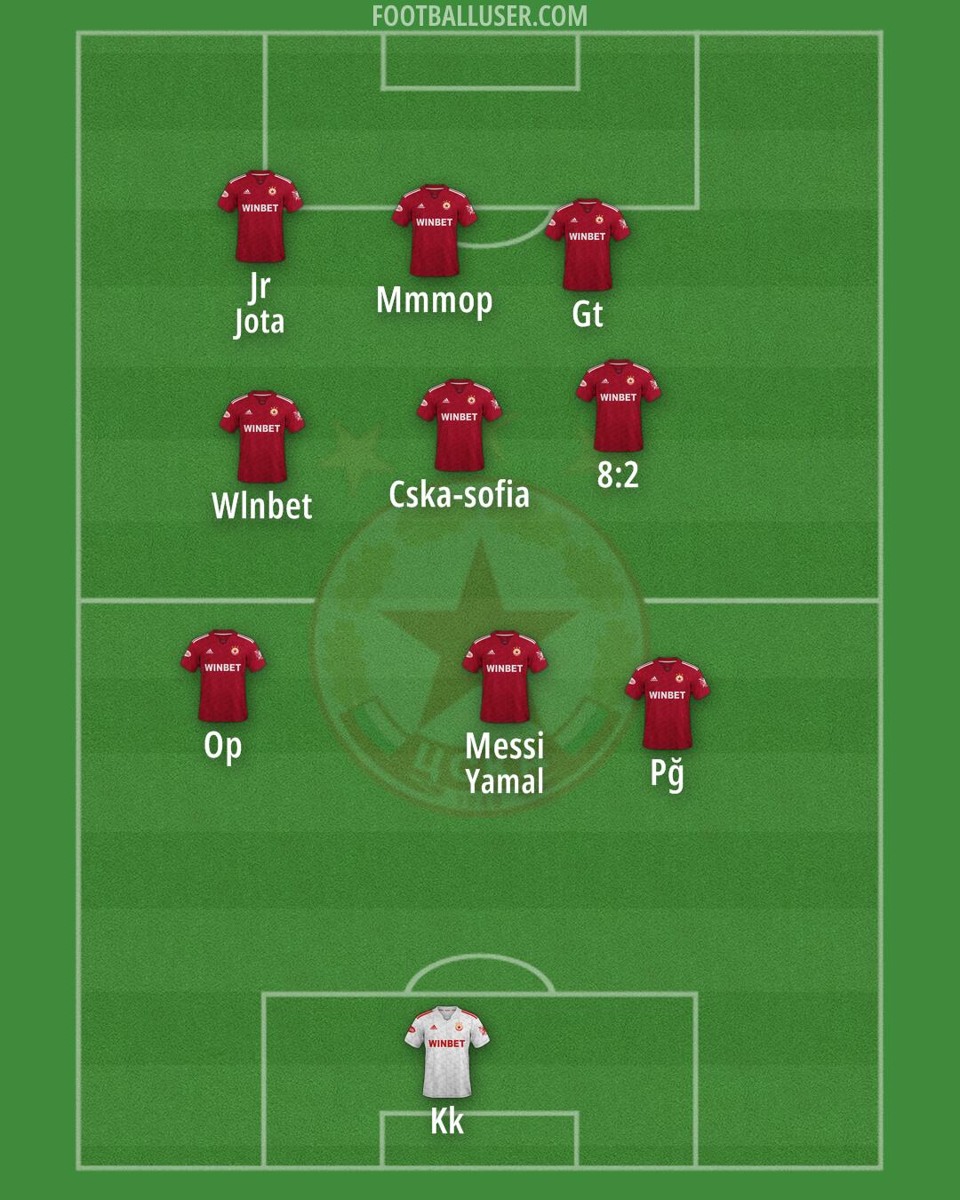 CSKA-Sofia Formation 2025