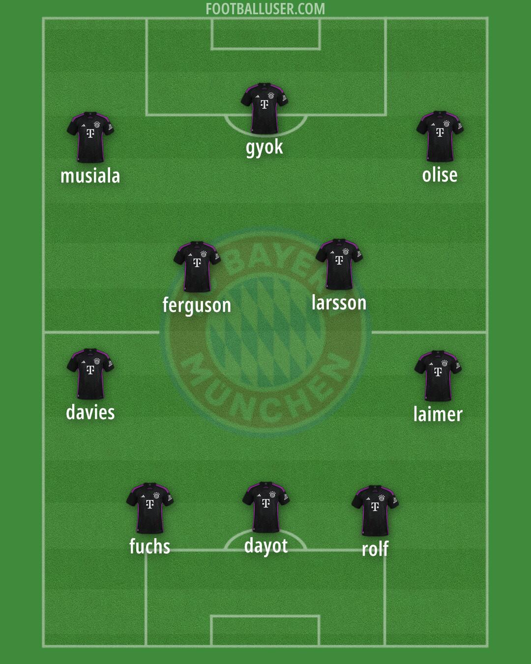FC Bayern Formation 2025