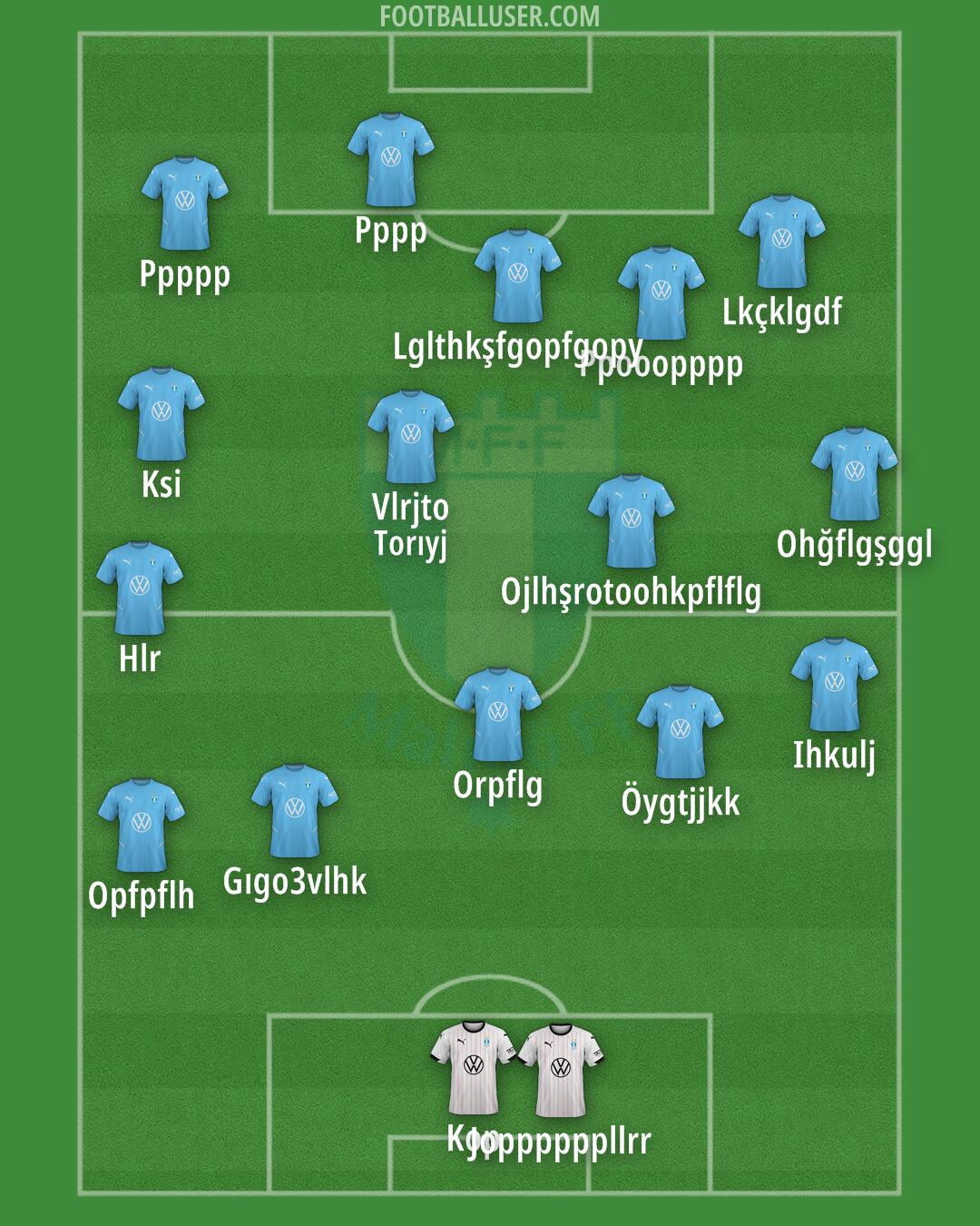 Malmö FF Formation 2025