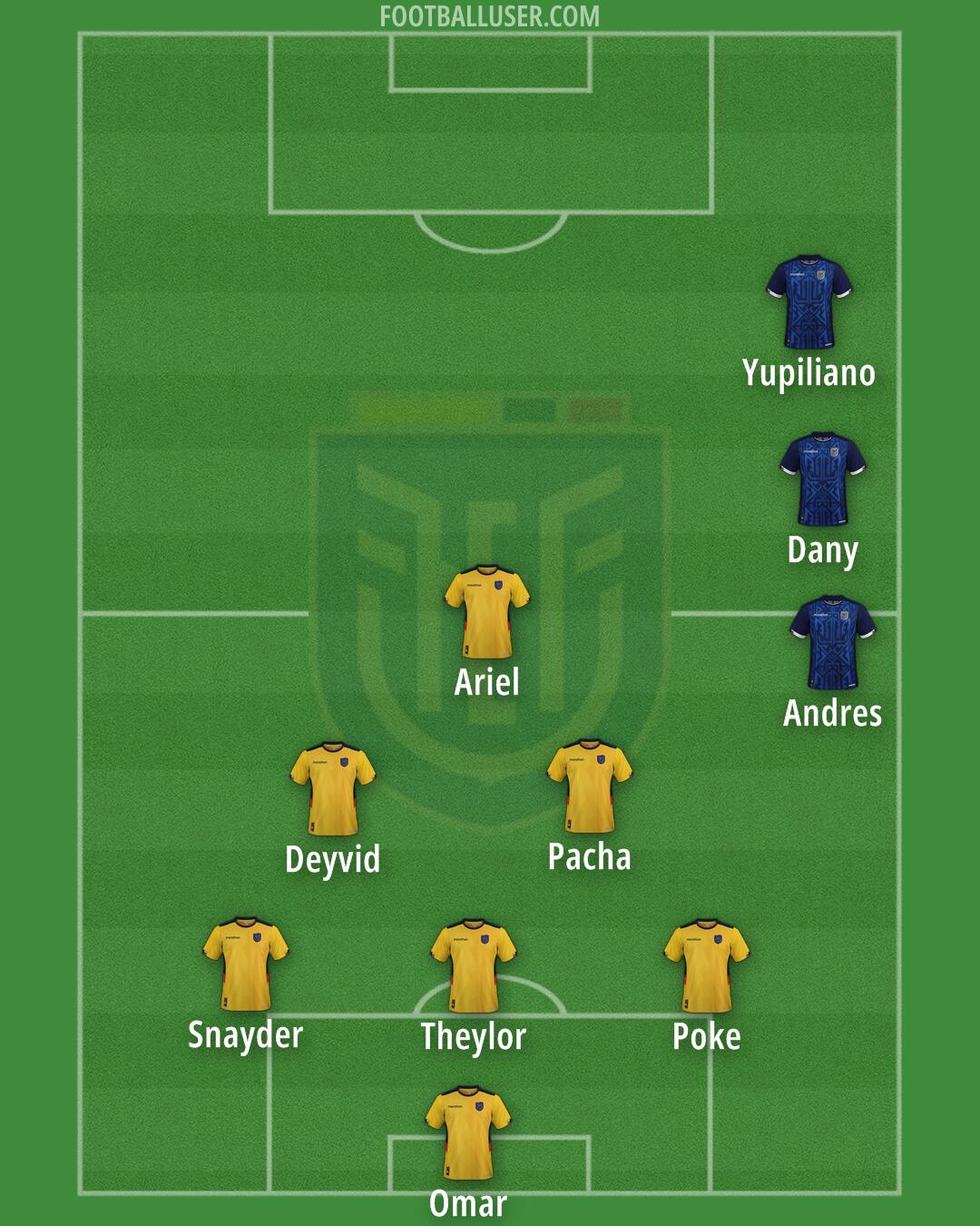 Ecuador Formation 2025