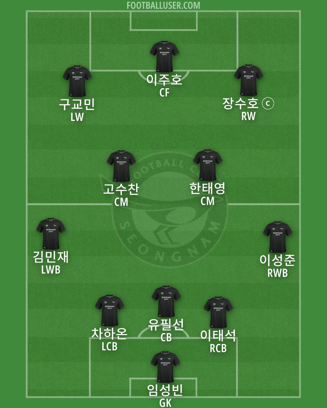 Seongnam Formation 2025