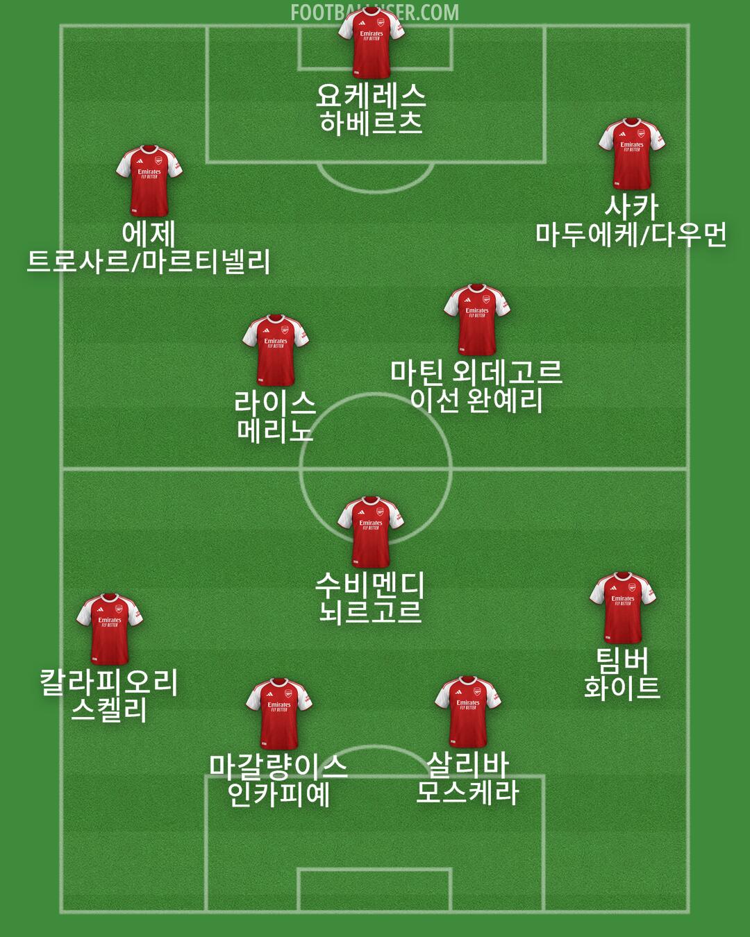 Arsenal Formation 2025
