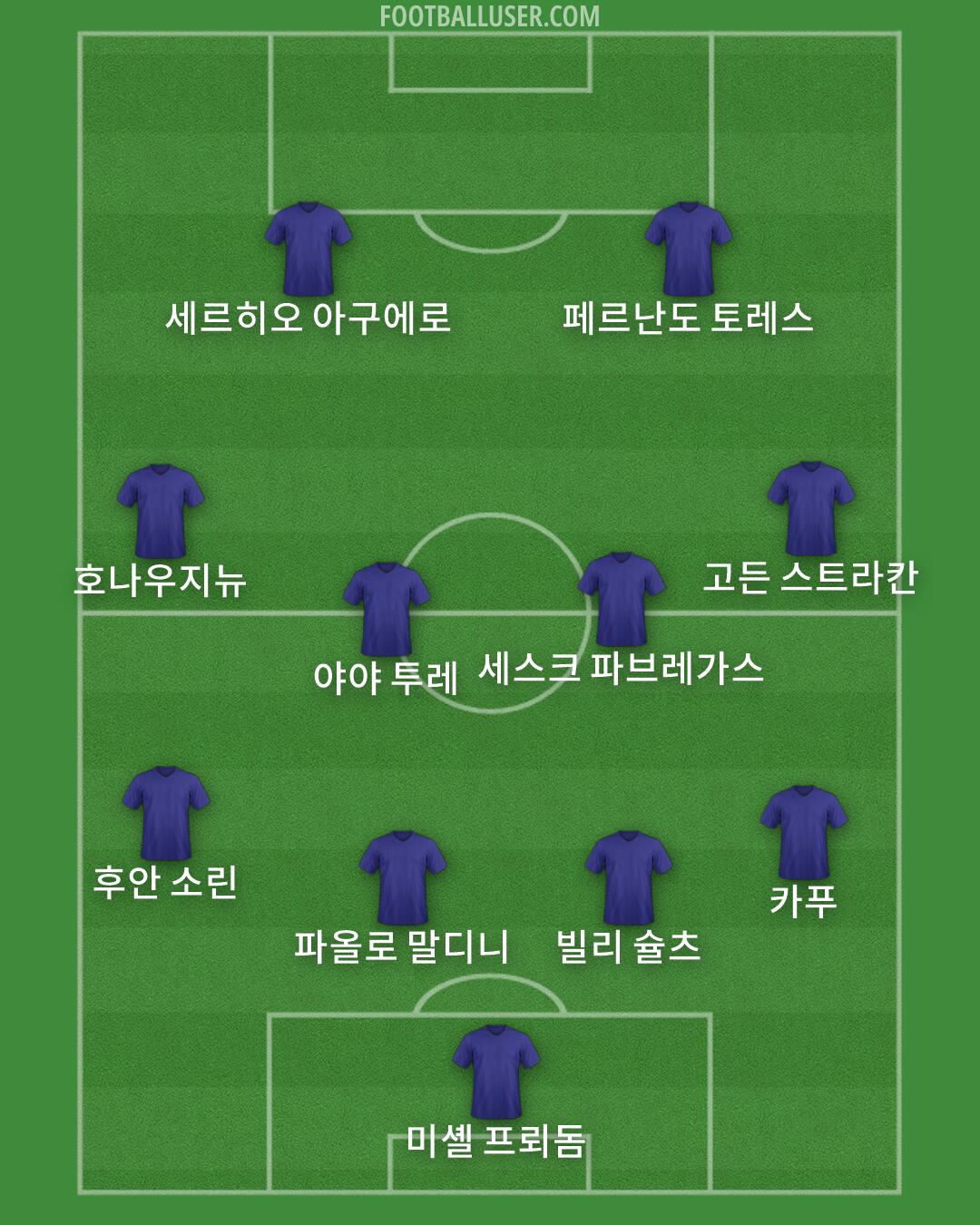 Custom Team Formation 2025