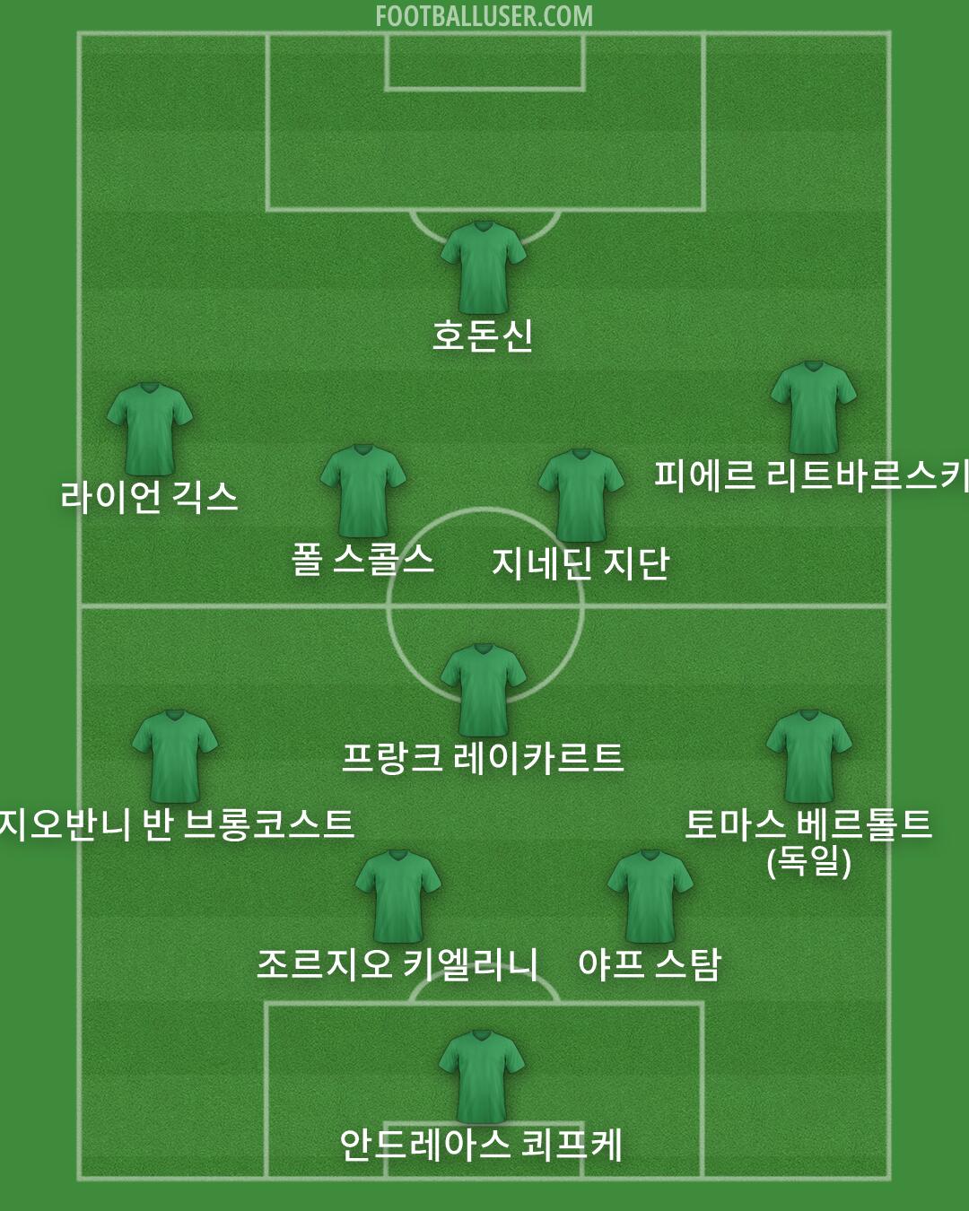 Custom Team Formation 2025