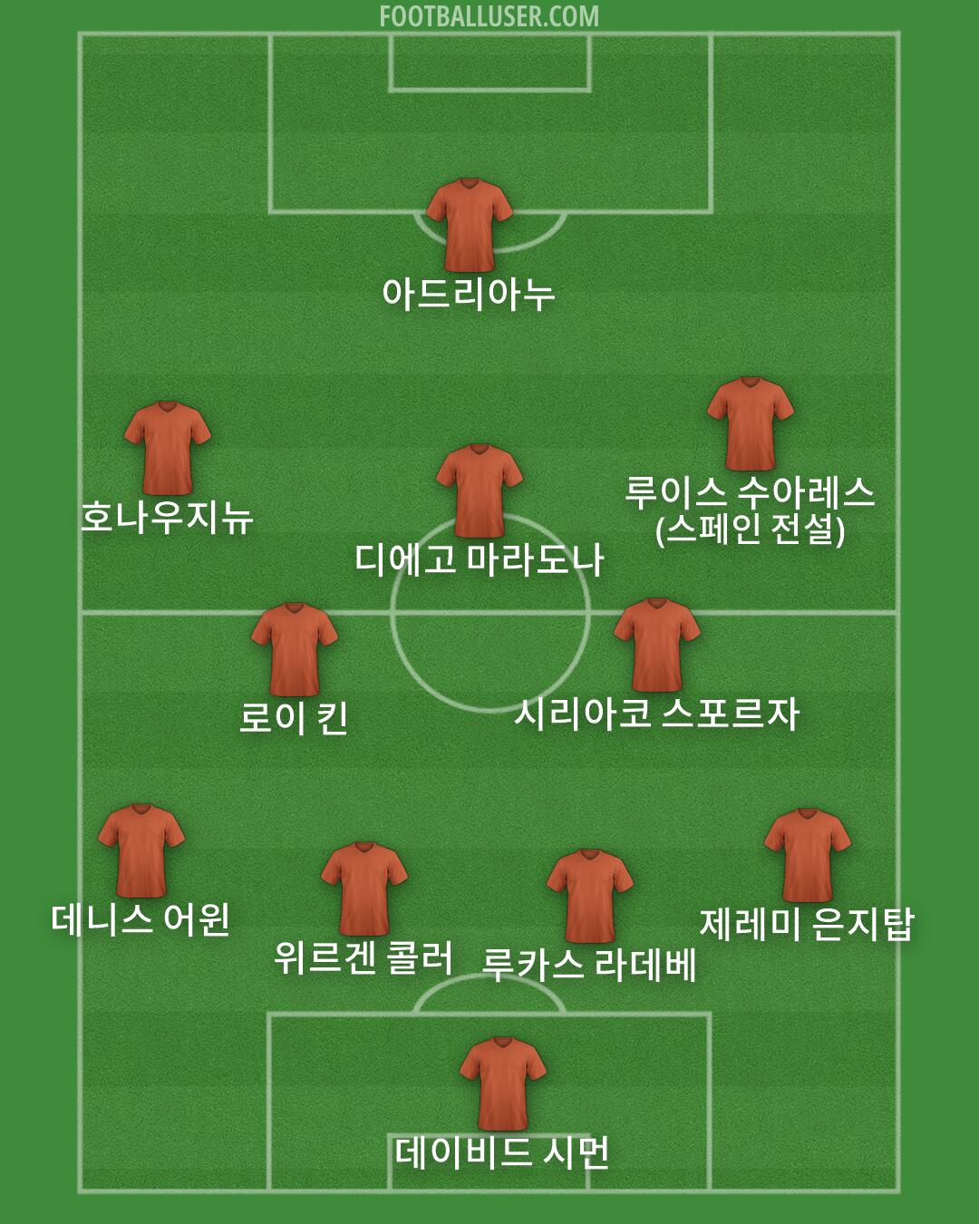 Custom Team Formation 2025