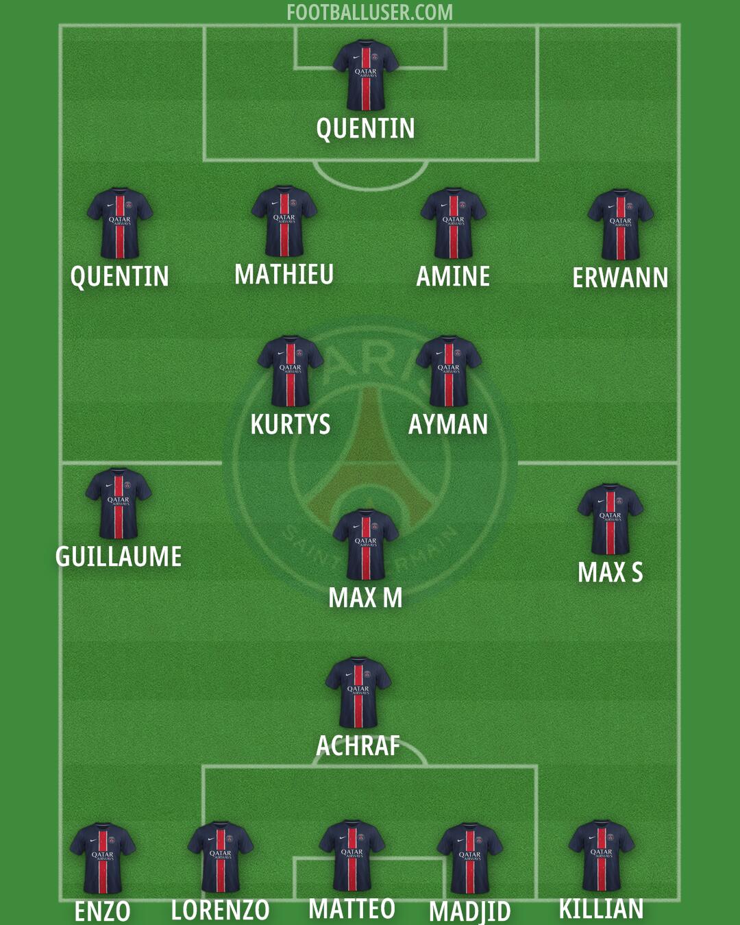 PSG Formation 2025
