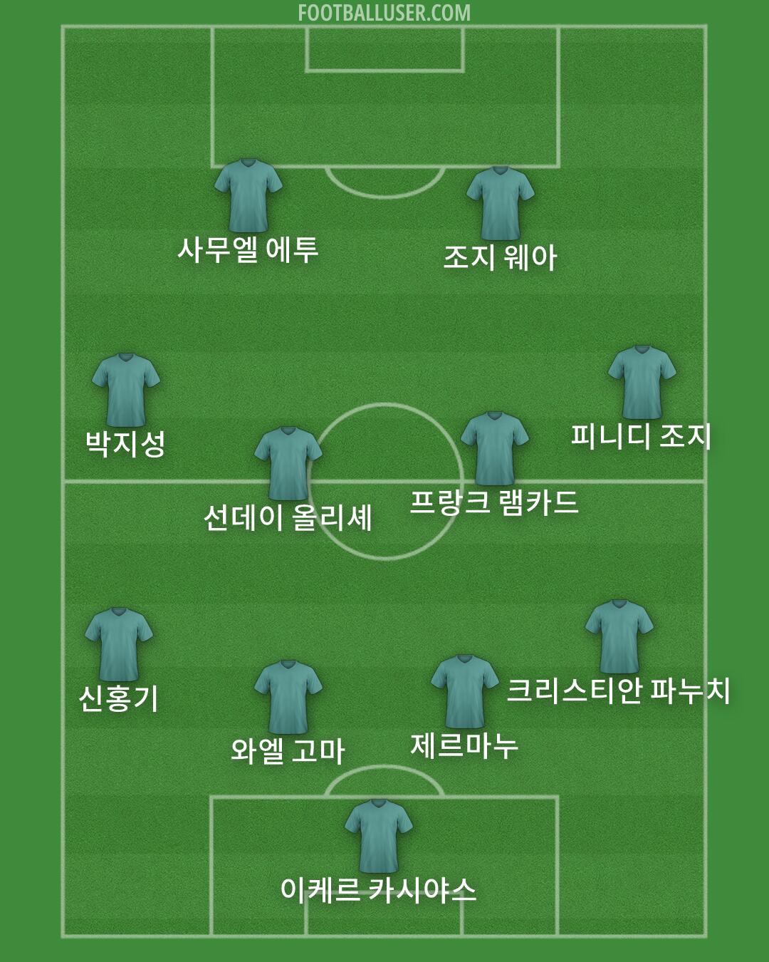 Custom Team Formation 2025