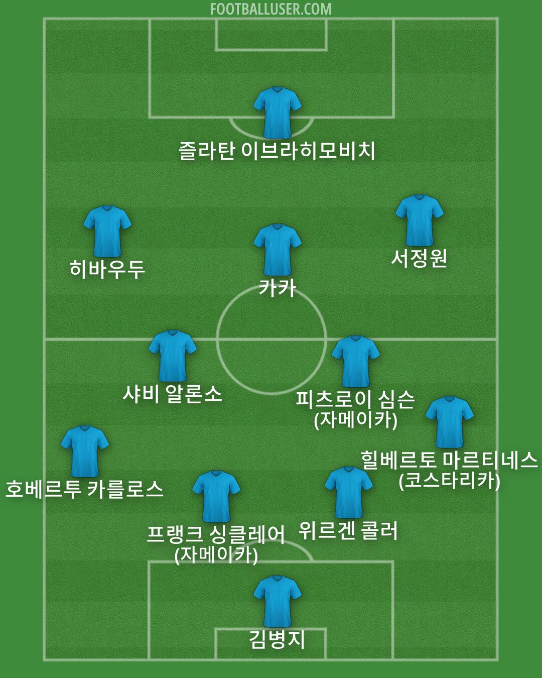 Custom Team Formation 2025