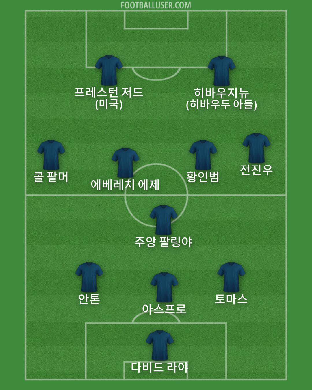 Custom Team Formation 2025