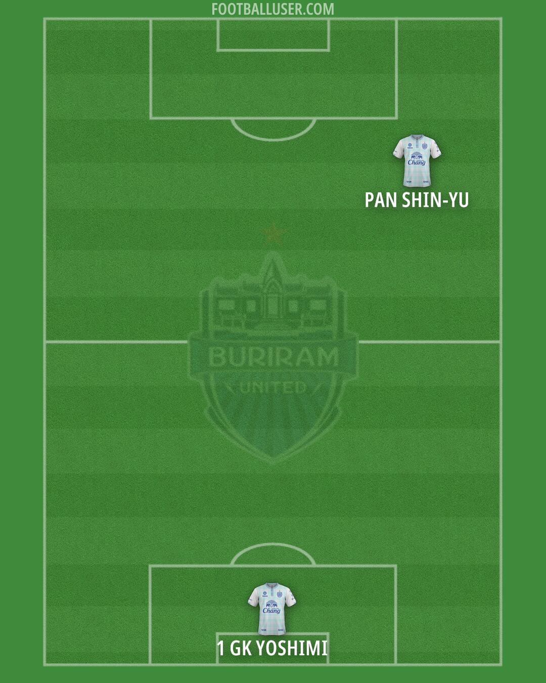 Buriram Utd Formation 2025
