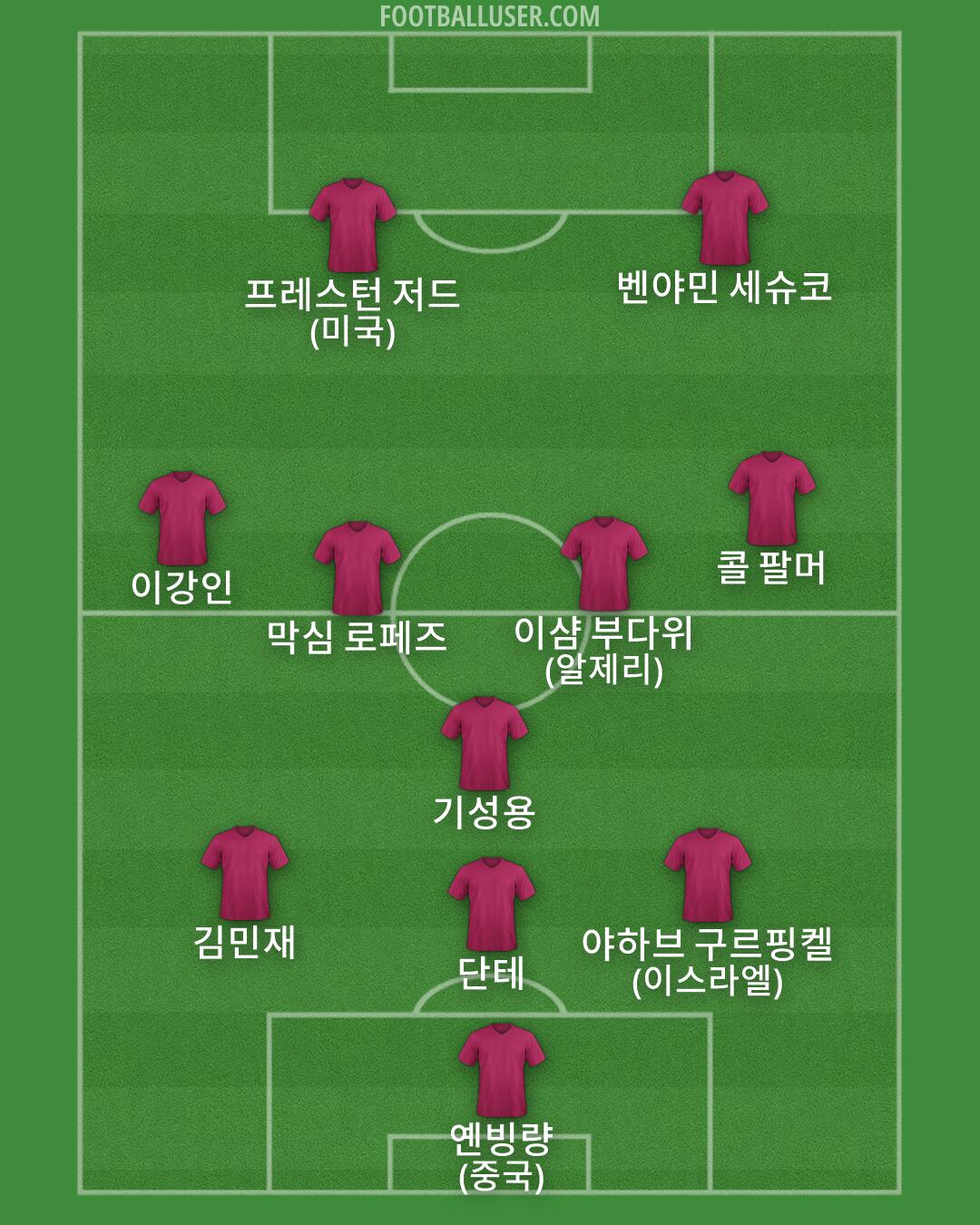 Custom Team Formation 2025